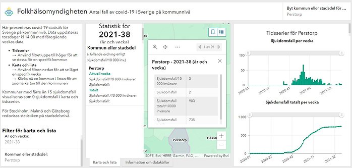 Statistik från Folkhälsomyndigheten över antalet konstaterade fall med covid-19.