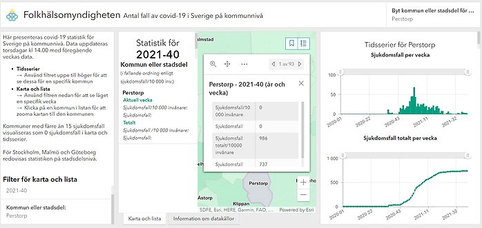 Statistik från Folkhälsomyndigheten över antalet konstaterade fall med covid-19 i Perstorp vecka 40