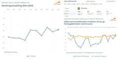 Bildcollage med skärmklipp från Näringslivsranking med resultat för Perstorps kommun