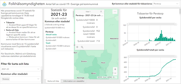 Statistik Folkhälsomyndigheten kommunvis Perstorp. Vecka 22.