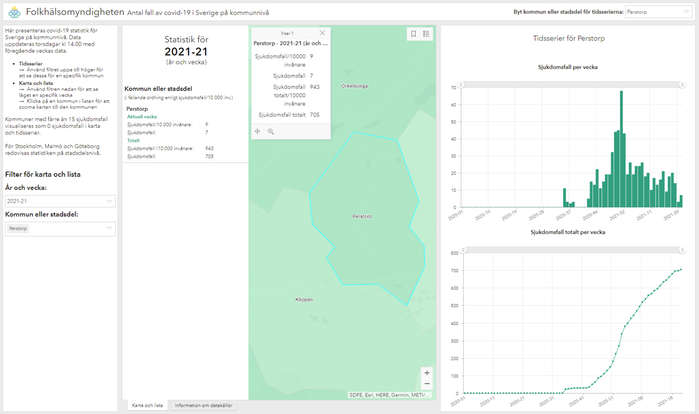Statistik Folkhälsomyndigheten kommunvis Perstorp. Vecka 21