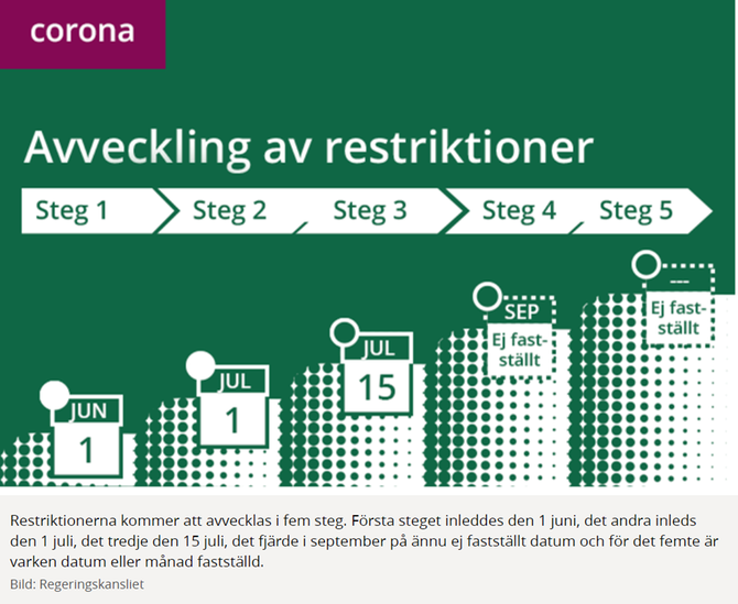 Skärmklipp avveckling av restriktioner.