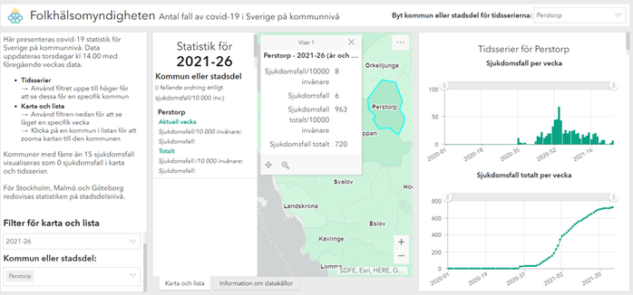 Covid-19 statistik lokalt Perstorp.