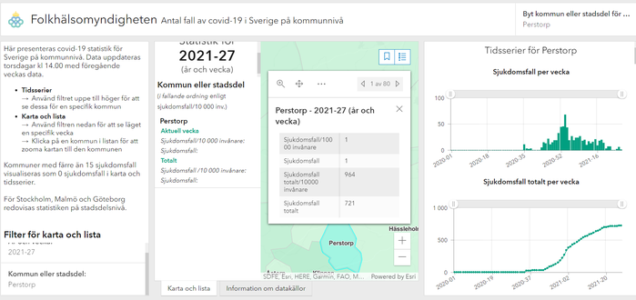 Covid-19 statistik lokalt Perstorp.