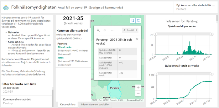 Statistik från Folkhälsomyndigheten över antalet konstaterade fall med covid-19.