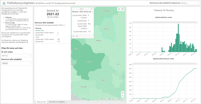 Statistik Folkhälsomyndigheten kommunvis Perstorp. Vecka 22.