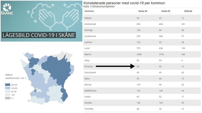 Covid-19 statistik. Kommunvis Skåne.