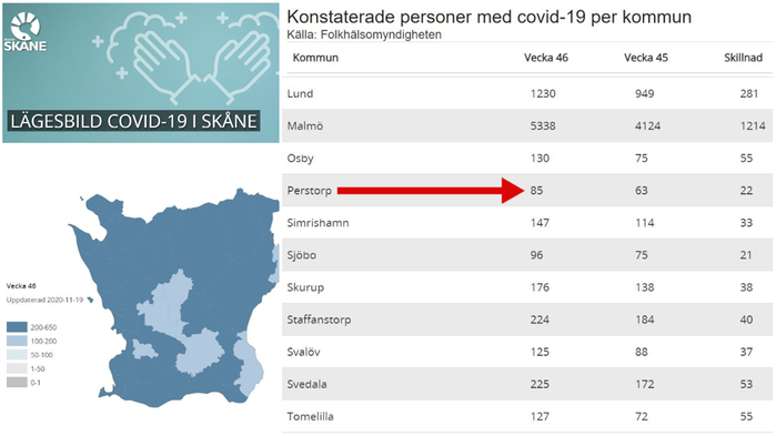 Covid-19 statistik. Kommunvis Skåne.