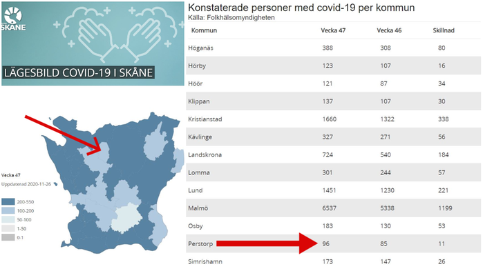 Covid-19 statistik. Kommunvis Skåne.