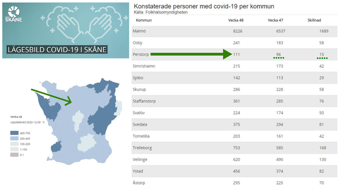 Covid-19 statistik. Kommunvis Skåne.