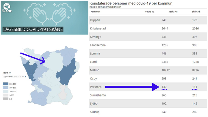 Covid-19 statistik. Kommunvis Skåne.