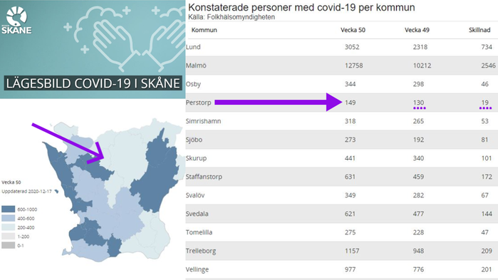 Covid-19 statistik. Kommunvis Skåne.