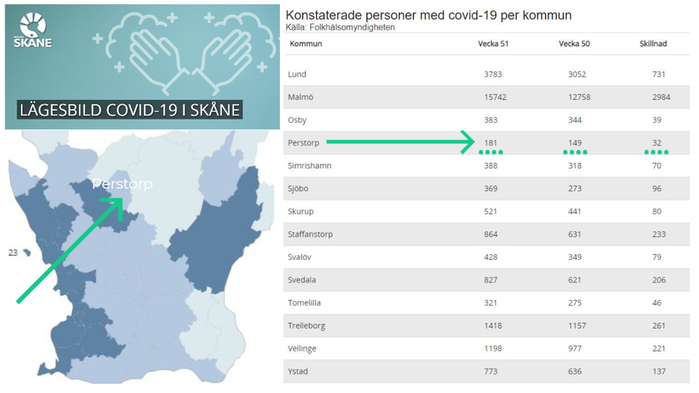 Covid-19 statistik. Kommunvis Skåne.