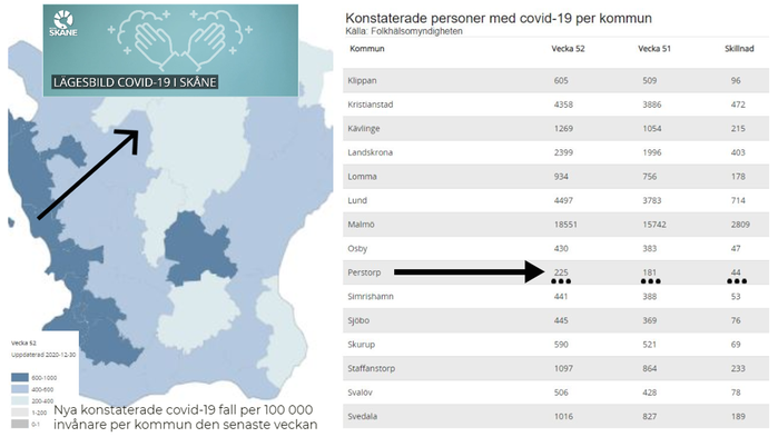 Covid-19 statistik. Kommunvis Skåne.