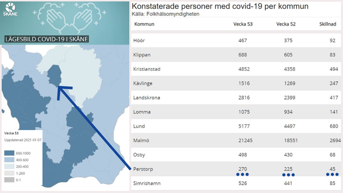 Covid-19 statistik. Kommunvis Skåne.