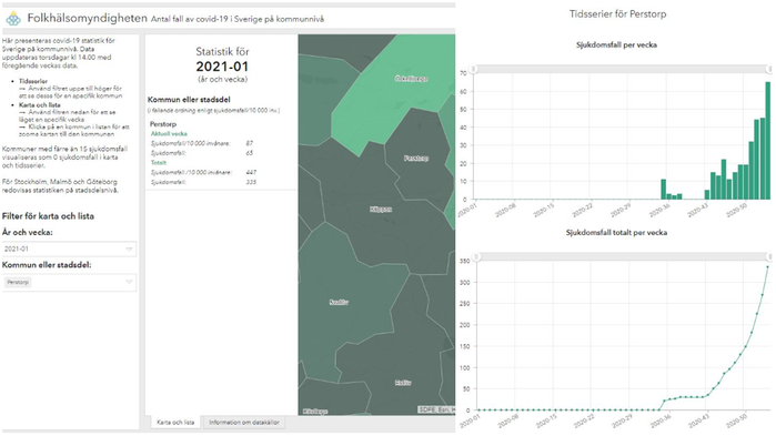 Statistik Folkhälsomyndigheten kommunvis Perstorp. Vecka 1