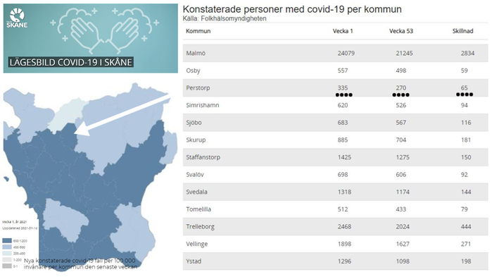 Covid-19 statistik. Kommunvis Skåne.