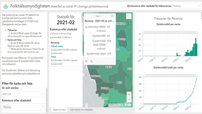 Statistik Folkhälsomyndigheten kommunvis Perstorp. Vecka 2