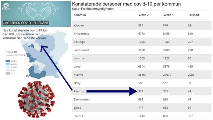 Covid-19 statistik. Kommunvis Skåne.