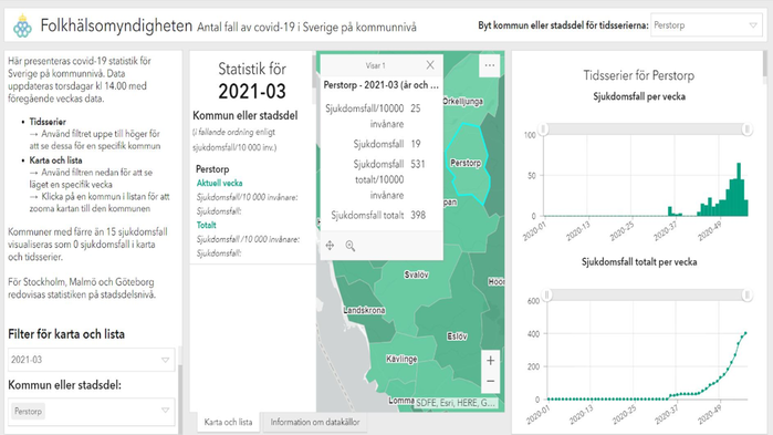 Statistik Folkhälsomyndigheten kommunvis Perstorp. Vecka 2