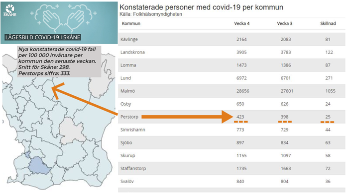 Covid-19 statistik. Kommunvis Skåne.