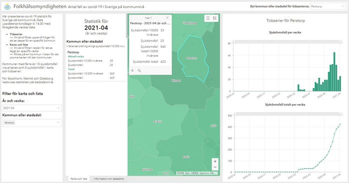 Statistik Folkhälsomyndigheten kommunvis Perstorp. Vecka 4